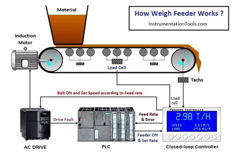 what is a weigh feeder